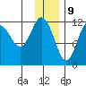 Aguchik Island tide chart for Saturday, December 9, 2023