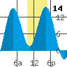 Aguchik Island tide chart for Sunday, January 14, 2024