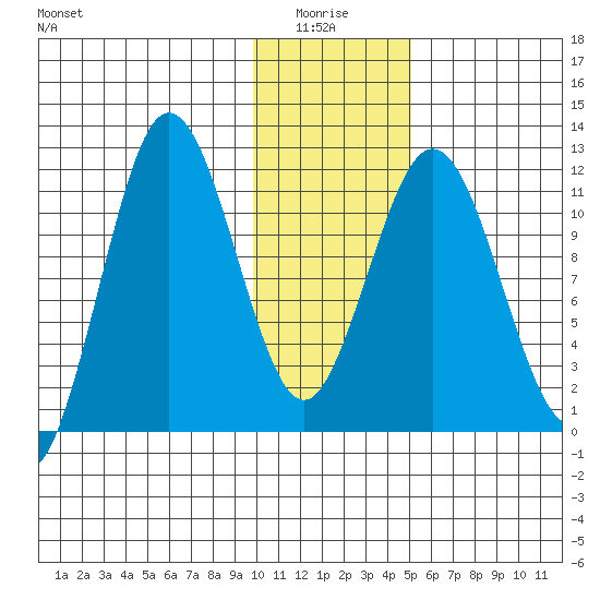 Aguchik Island tide chart for Tuesday, January 16, 2024