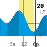 Aguchik Island tide chart for Saturday, January 20, 2024