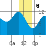 Aguchik Island tide chart for Saturday, January 6, 2024