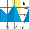 Aguchik Island tide chart for Monday, January 8, 2024