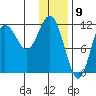 Aguchik Island tide chart for Tuesday, January 9, 2024