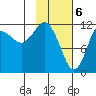 Aguchik Island tide chart for Tuesday, February 6, 2024