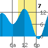 Aguchik Island tide chart for Wednesday, February 7, 2024