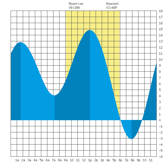 Aguchik Island tide chart for Thursday, February 8, 2024