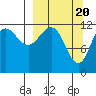 Aguchik Island tide chart for Wednesday, March 20, 2024