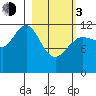 Aguchik Island tide chart for Sunday, March 3, 2024