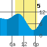 Aguchik Island tide chart for Tuesday, March 5, 2024