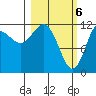 Aguchik Island tide chart for Wednesday, March 6, 2024