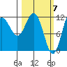 Aguchik Island tide chart for Thursday, March 7, 2024