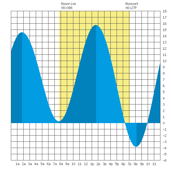 Aguchik Island tide chart for Saturday, March 9, 2024