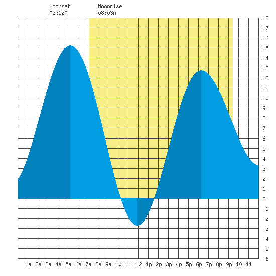 Aguchik Island tide chart for Friday, April 12, 2024