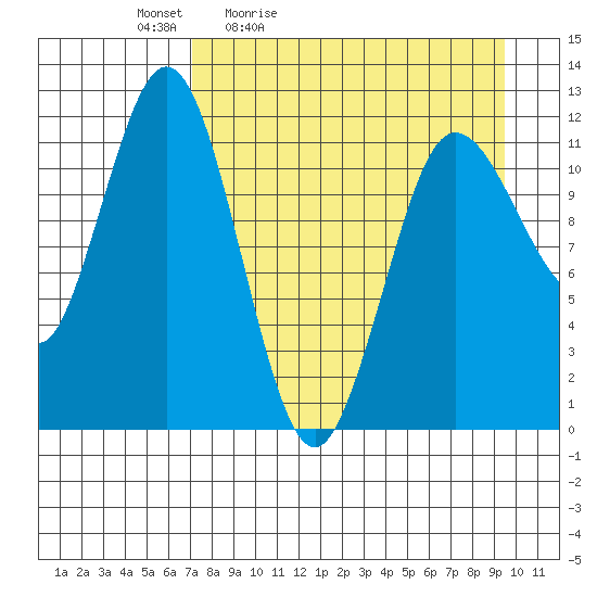 Aguchik Island tide chart for Saturday, April 13, 2024