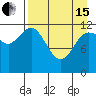 Aguchik Island tide chart for Monday, April 15, 2024