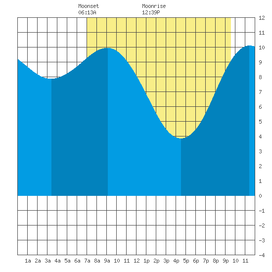Aguchik Island tide chart for Tuesday, April 16, 2024