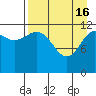 Aguchik Island tide chart for Tuesday, April 16, 2024