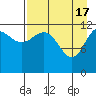 Aguchik Island tide chart for Wednesday, April 17, 2024