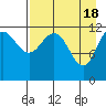 Aguchik Island tide chart for Thursday, April 18, 2024