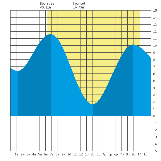 Aguchik Island tide chart for Tuesday, April 30, 2024