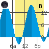 Aguchik Island tide chart for Monday, April 8, 2024