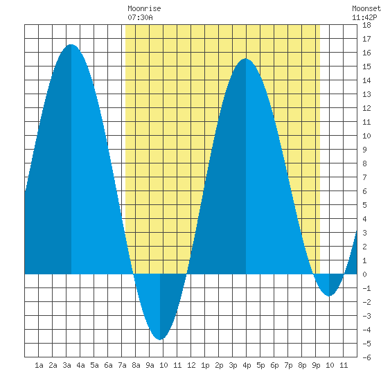 Aguchik Island tide chart for Tuesday, April 9, 2024