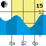 Aguchik Island tide chart for Wednesday, May 15, 2024