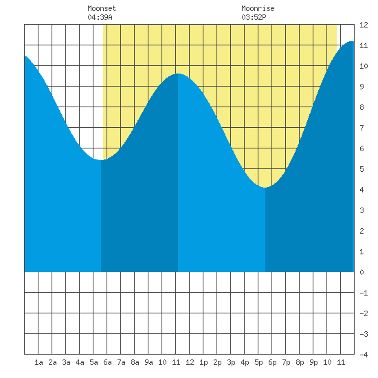 Aguchik Island tide chart for Friday, May 17, 2024
