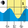 Aguchik Island tide chart for Wednesday, May 1, 2024