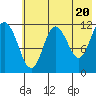Aguchik Island tide chart for Monday, May 20, 2024