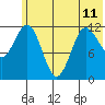 Aguchik Island tide chart for Tuesday, June 11, 2024