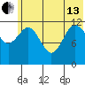 Aguchik Island tide chart for Thursday, June 13, 2024