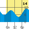 Aguchik Island tide chart for Friday, June 14, 2024
