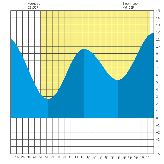 Aguchik Island tide chart for Monday, June 17, 2024