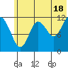 Aguchik Island tide chart for Tuesday, June 18, 2024