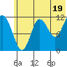 Aguchik Island tide chart for Wednesday, June 19, 2024