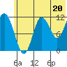 Aguchik Island tide chart for Thursday, June 20, 2024
