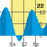Aguchik Island tide chart for Saturday, June 22, 2024