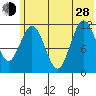 Aguchik Island tide chart for Friday, June 28, 2024