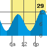 Aguchik Island tide chart for Saturday, June 29, 2024
