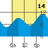 Aguchik Island tide chart for Sunday, July 14, 2024