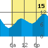 Aguchik Island tide chart for Monday, July 15, 2024