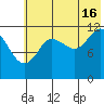 Aguchik Island tide chart for Tuesday, July 16, 2024