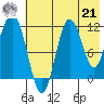 Aguchik Island tide chart for Sunday, July 21, 2024