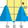 Aguchik Island tide chart for Tuesday, July 9, 2024