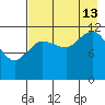 Aguchik Island tide chart for Tuesday, August 13, 2024