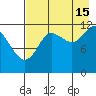 Aguchik Island tide chart for Thursday, August 15, 2024