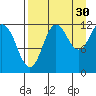Aguchik Island tide chart for Friday, August 30, 2024