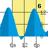 Aguchik Island tide chart for Tuesday, August 6, 2024