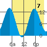 Aguchik Island tide chart for Wednesday, August 7, 2024